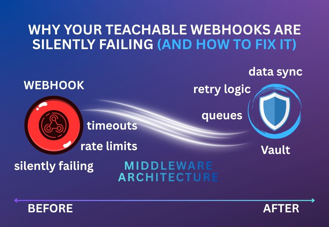 Why Your Teachable Webhooks Are Silently Failing (And How to Fix It)